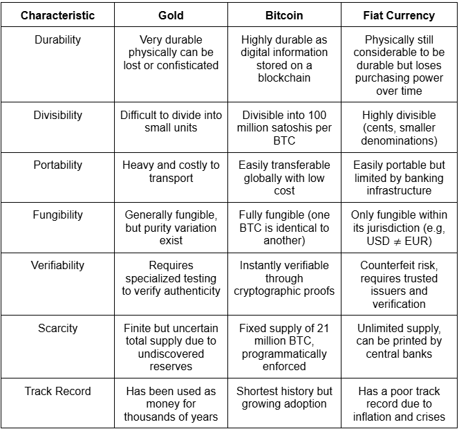 Bitcoin 101: Part III