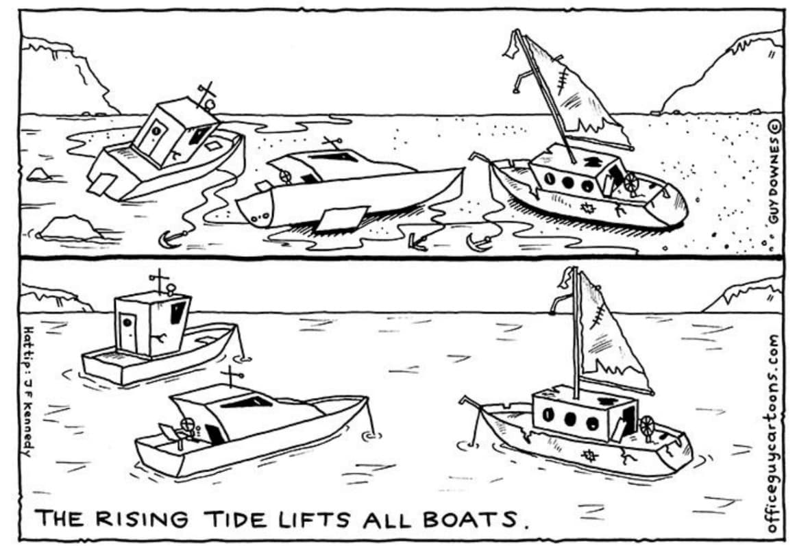 The Lifeblood of Markets : How Liquidity Shapes Bitcoin